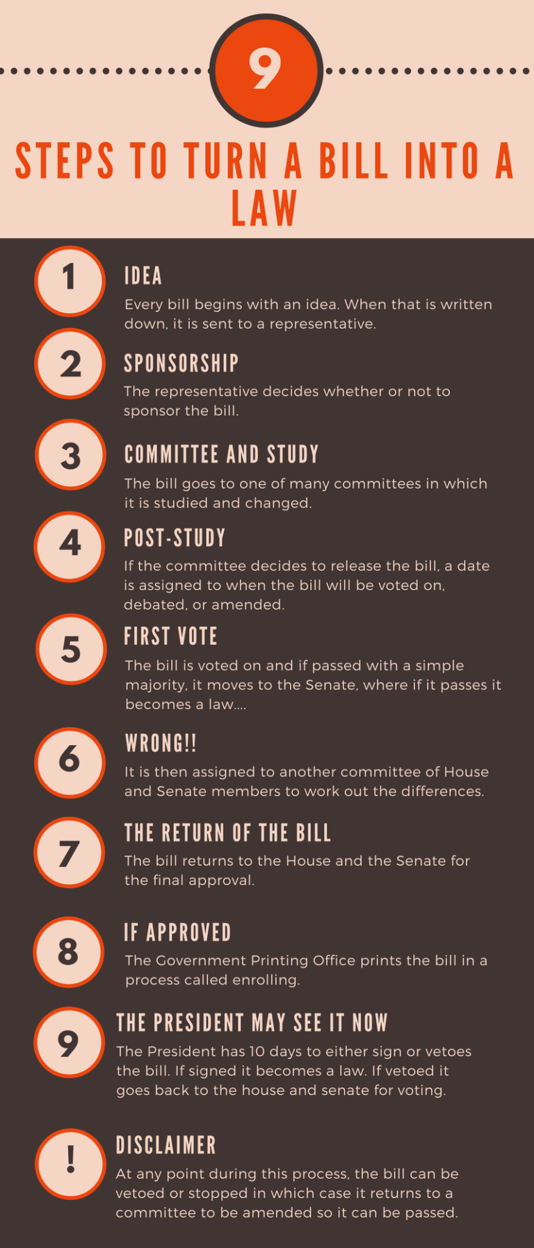 9 Steps to turn a Bill into a Law LawMaking Process CheckPoint